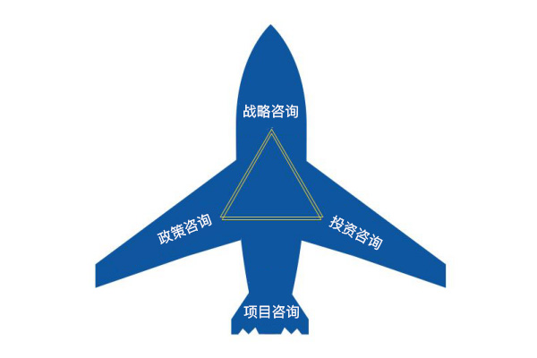 氫能源戰(zhàn)略咨詢服務(wù)